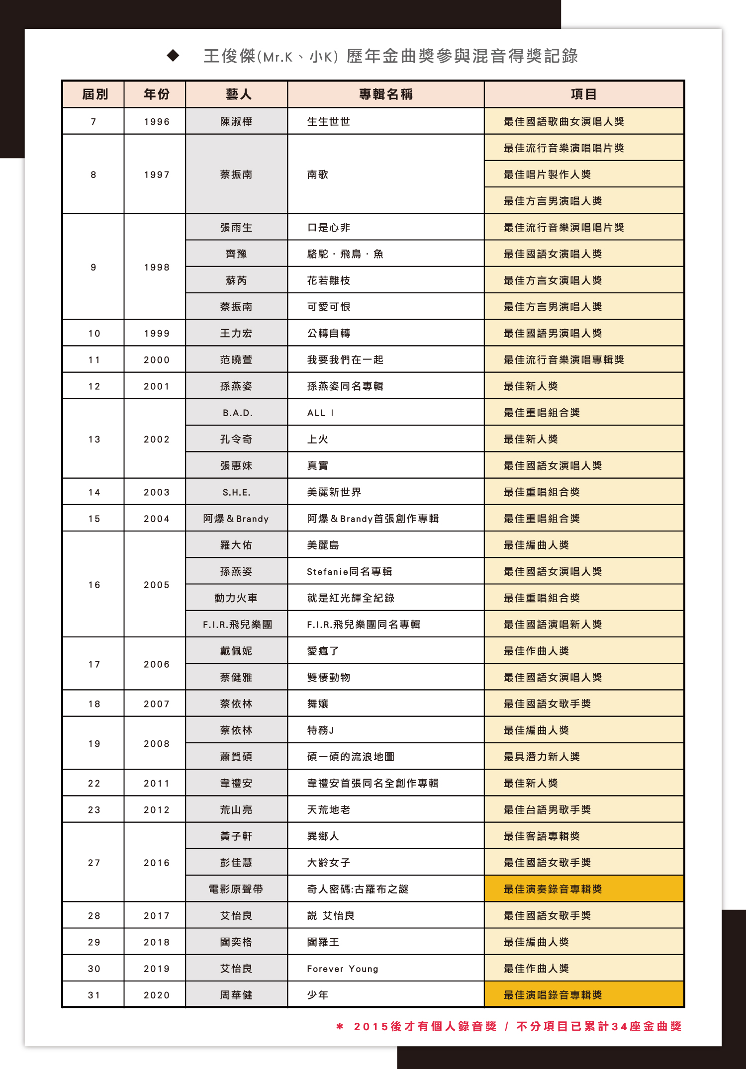 團隊介紹_K哥03