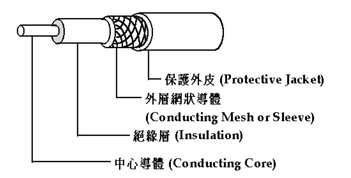 [J&C吉他專欄] 升級音色只要一條線? 訊號線材質分析(上) | Ensemble Music 揚聲堡音樂
